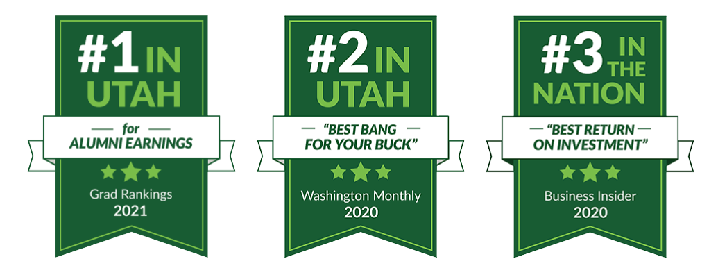 Three banners that showcase UVU achievements. They are first in Utah for alumni earnings (grad rankings), second in Utah for "best bang for your buck (Washington Monthly), and third in the nation for "best return on investment" (business insider).
