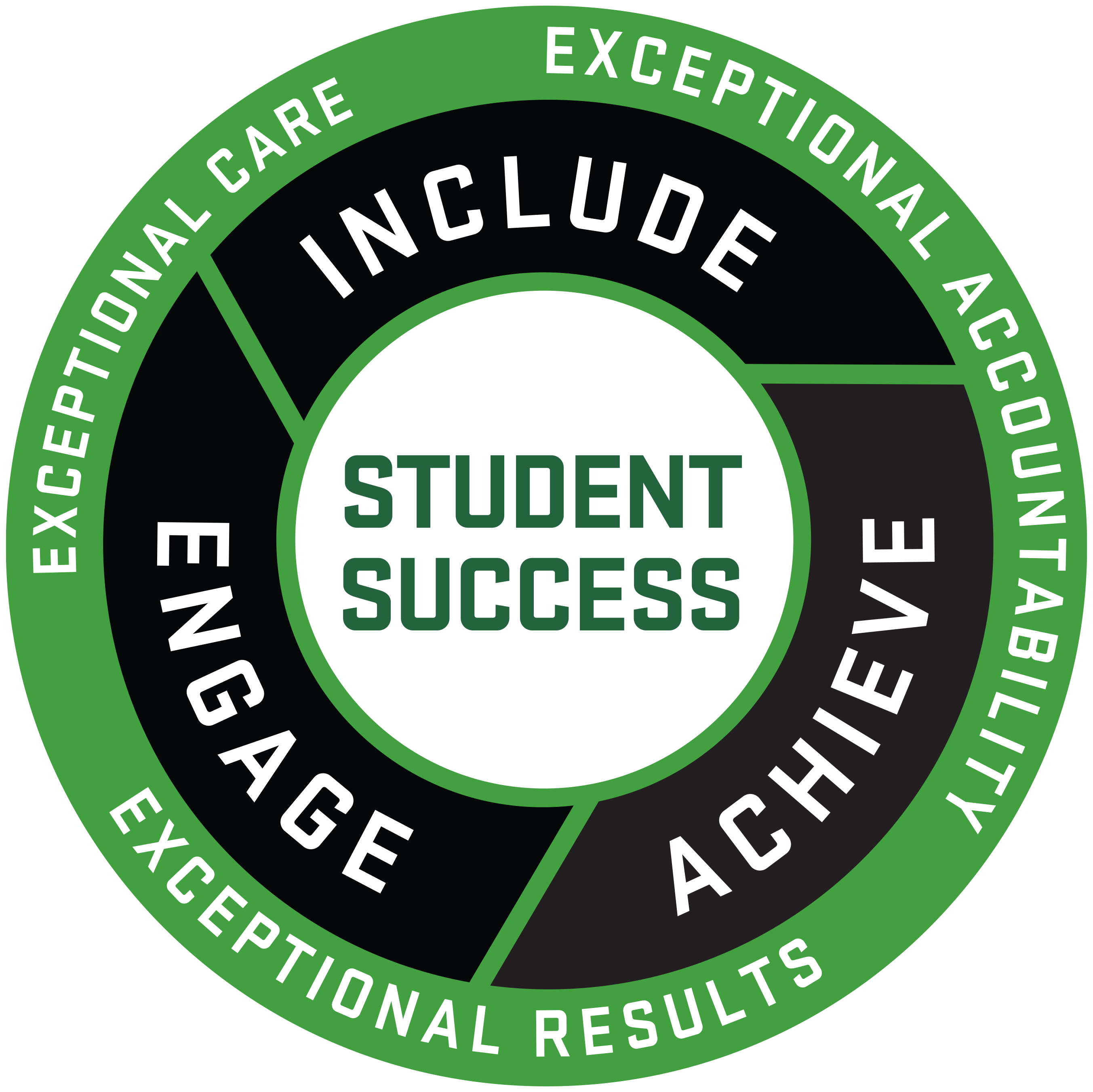 Student Success, Achieve, Engage, Include