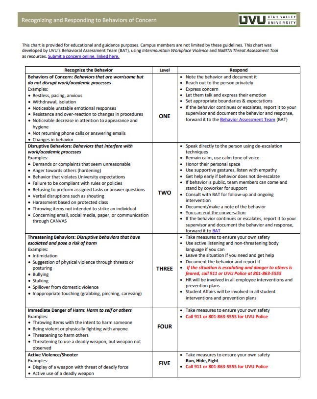 Safety Resources