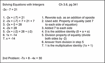 Example Card. Negative two X minus seven equals twenty-one Chapter 3.6, page 341. Required steps to solve the problem. Second Problem at bottom: negative seven X plus eight minus four X equals thirty