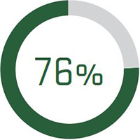 radial bar graph