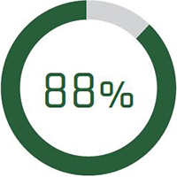 radial bar graph