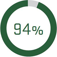 radial bar graph