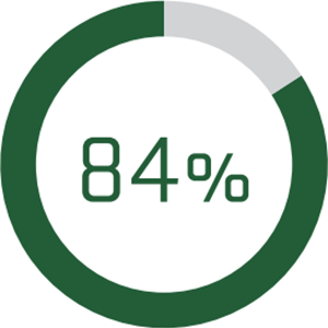 radial bar graph