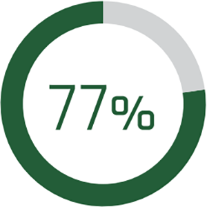 radial bar graph