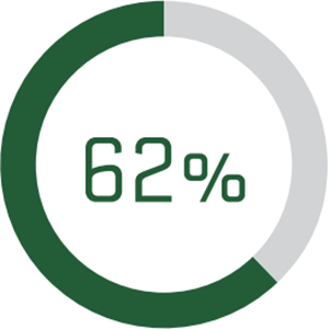 radial bar graph