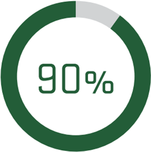 radial bar graph