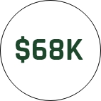68,000 Dollars