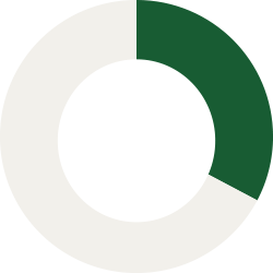 33% circle graphic.