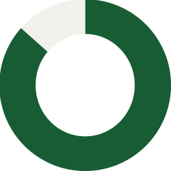 84% circle graphic.