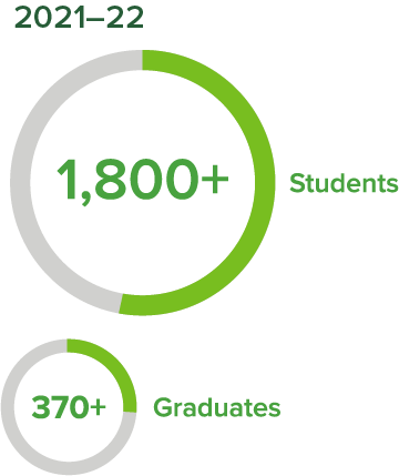 SOA Statistics Graphic