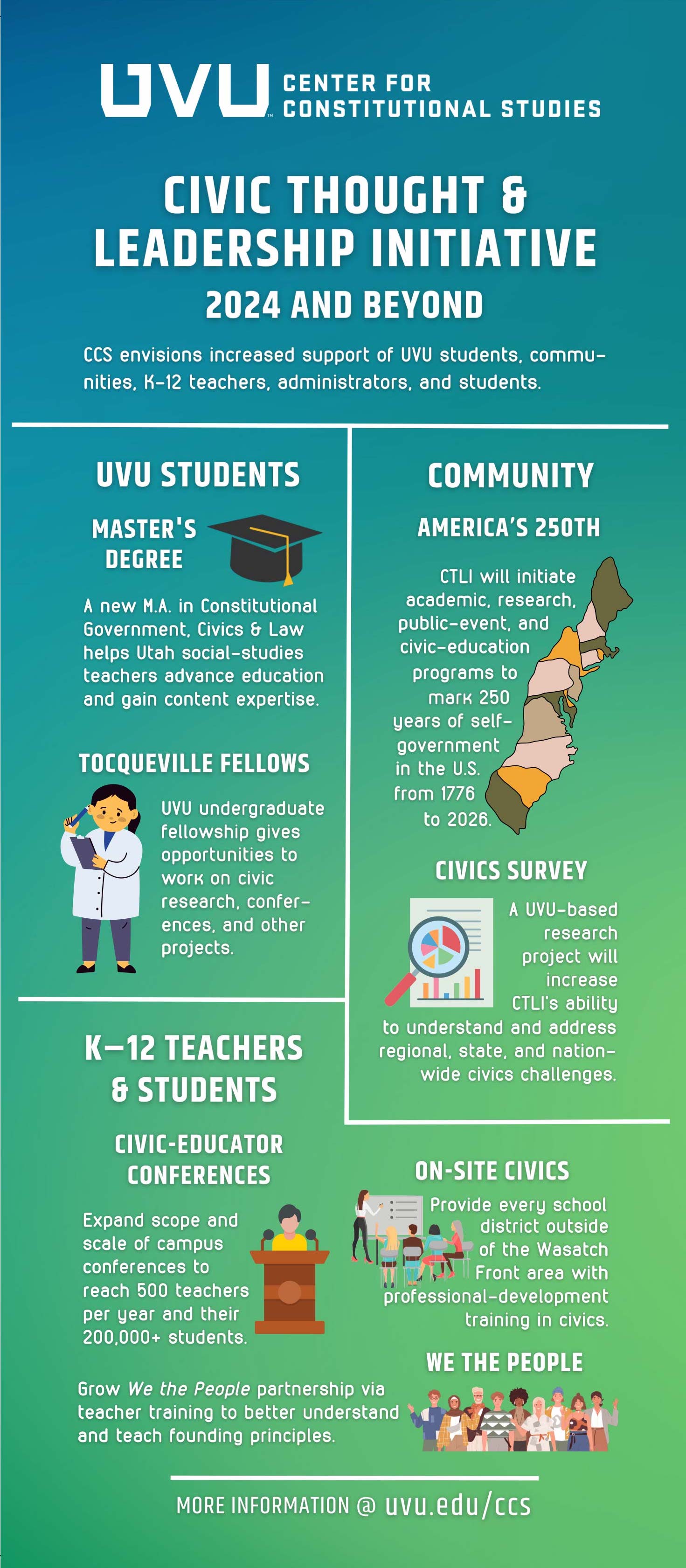 CTLI 2024 and Beyond - with the help of the Utah Legislature, and in cooperation with USBE, CCS can increase the reach of its current support to UVU students, the community, and K-12 teachers and students
