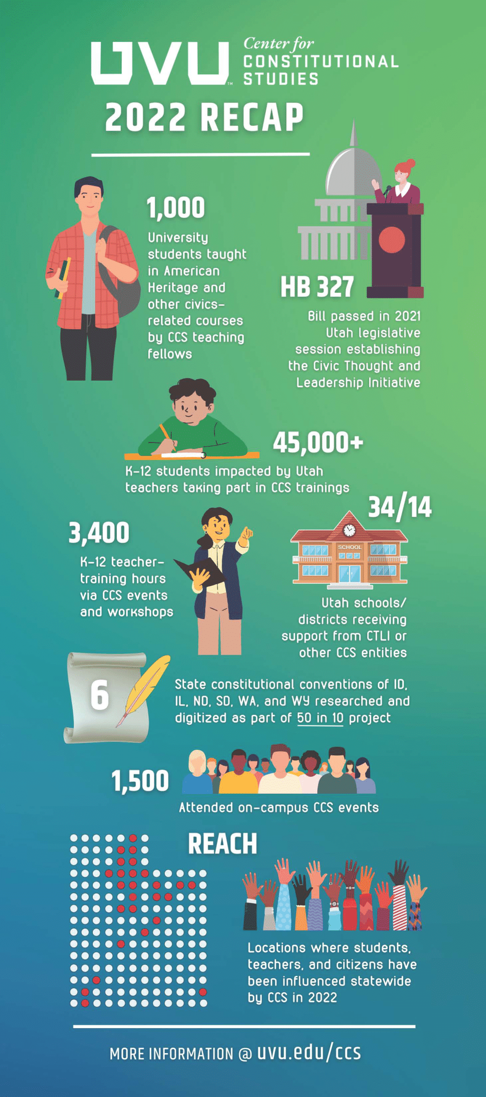 CCS 2022 Recap