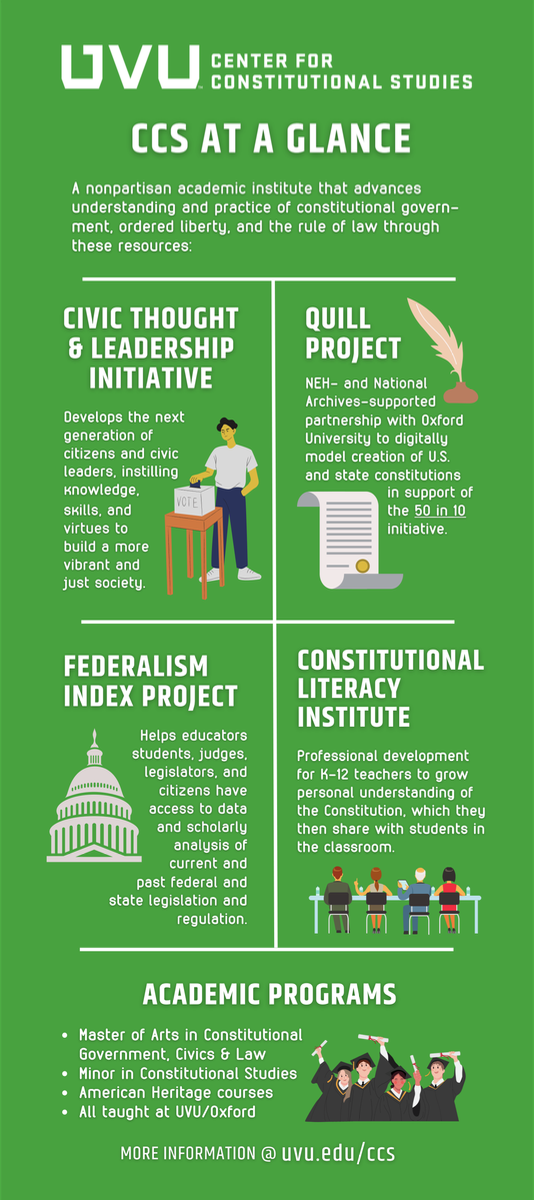 CCS at a Glance - A nonpartisan academic institute that advances understanding and practice of constitutional government, ordered, libery, and the rule of law through these resources.