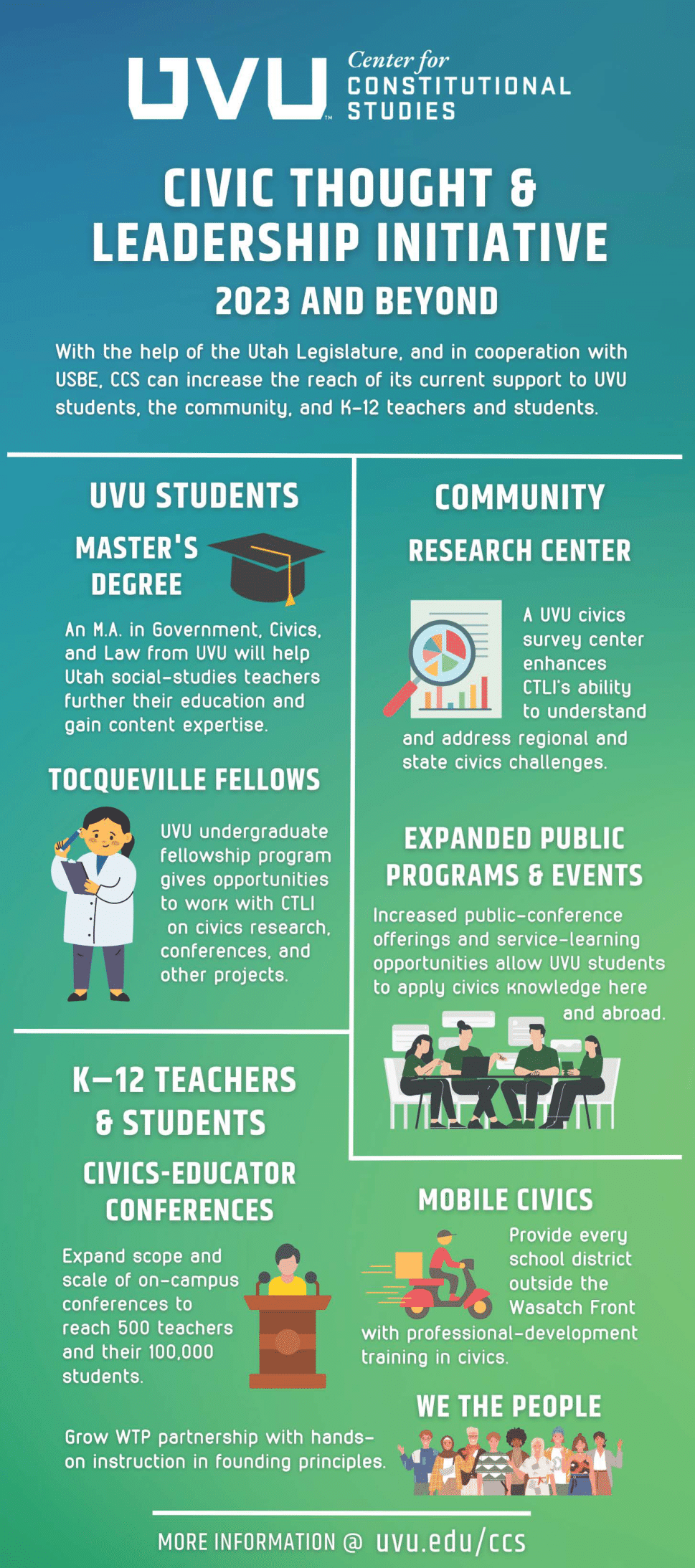 CTLI 2023 and Beyond - with the help of the Utah Legislature, and in cooperation with USBE, CCS can increase the reach of its current support to UVU students, the community, and K-12 teachers and students