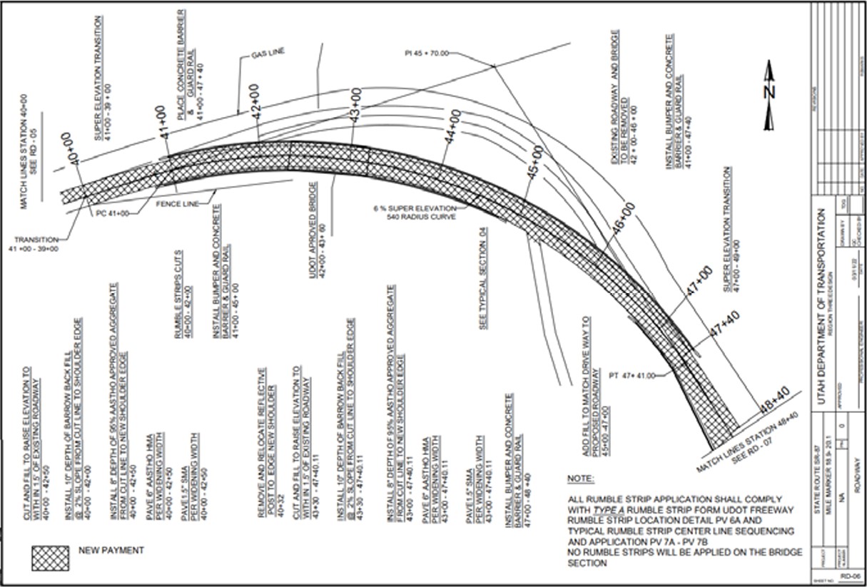 civil engineering chart