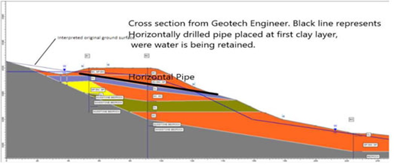 cross section from Geotech Engineer