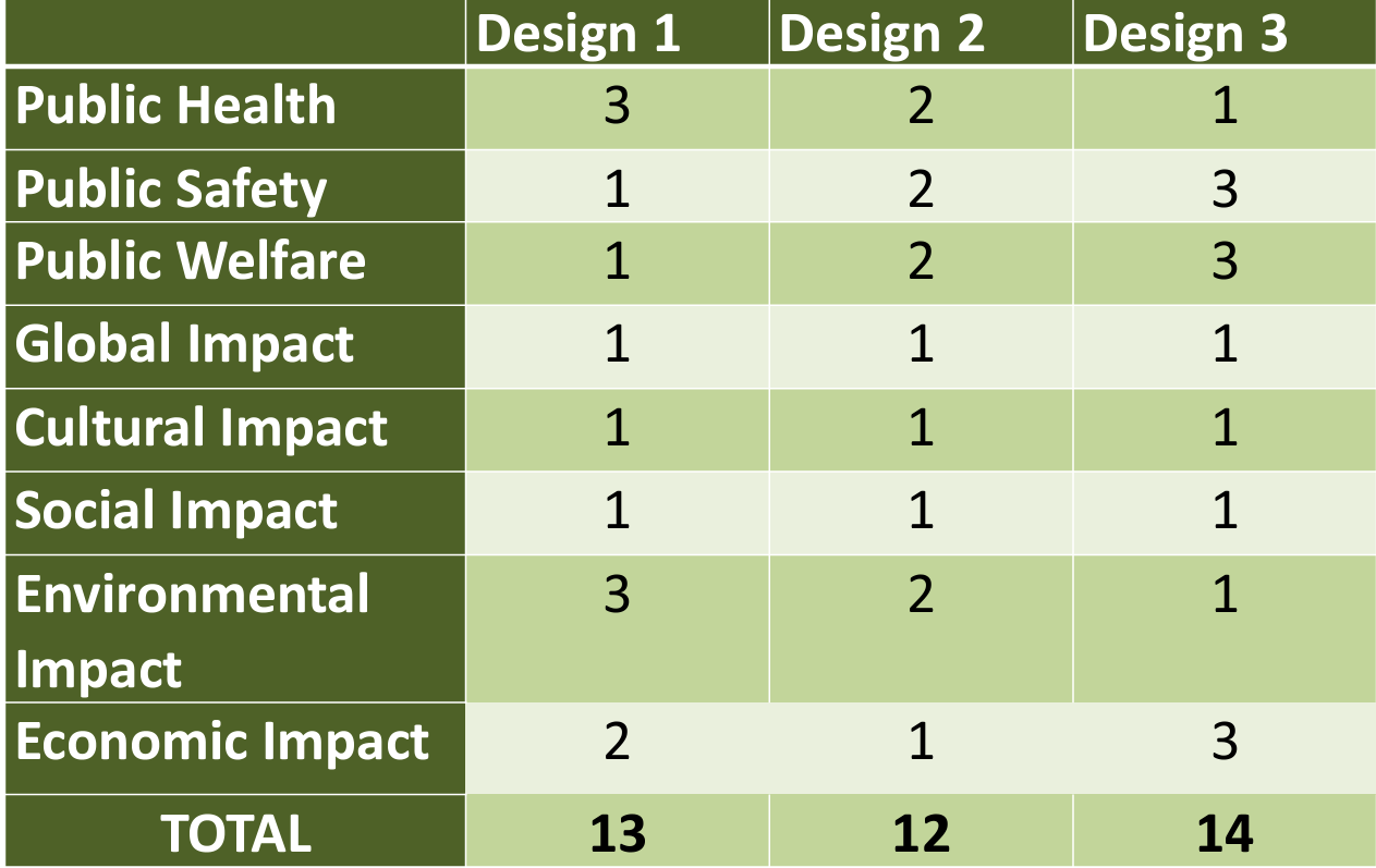 impact chart
