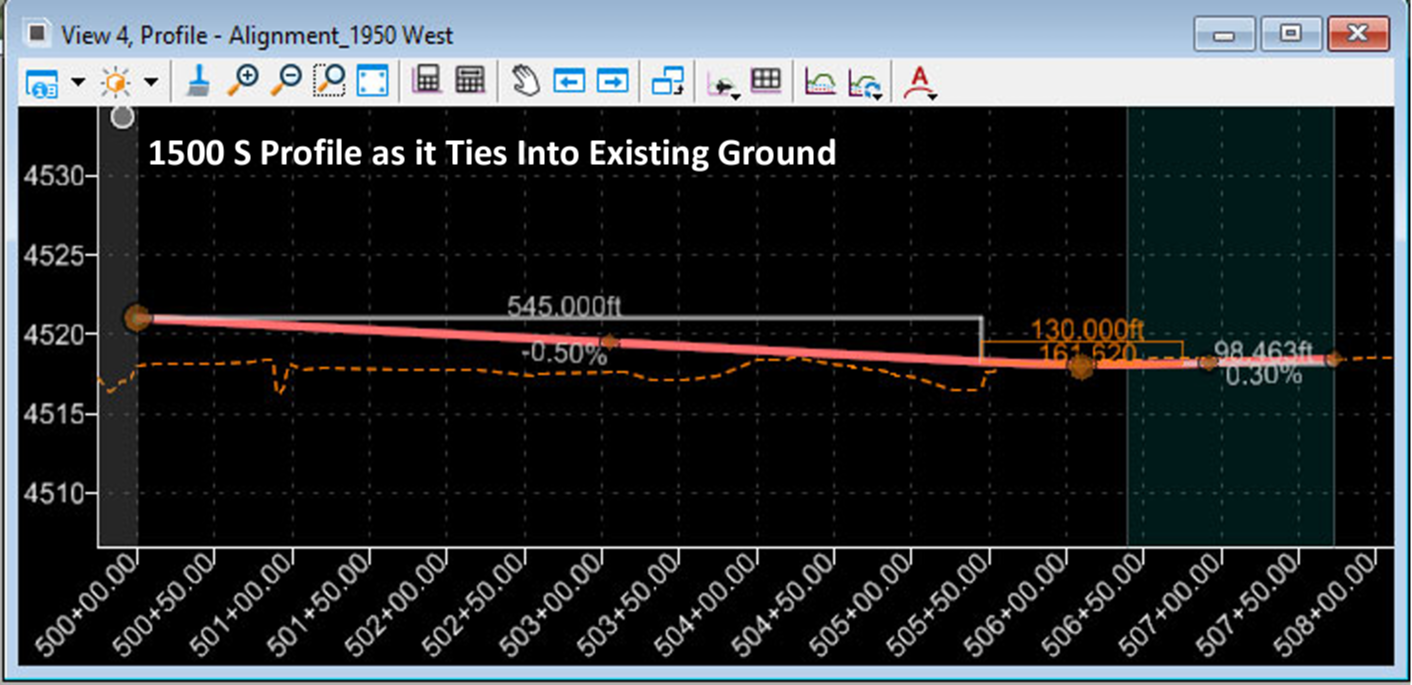 profile as it ties into existing ground chart