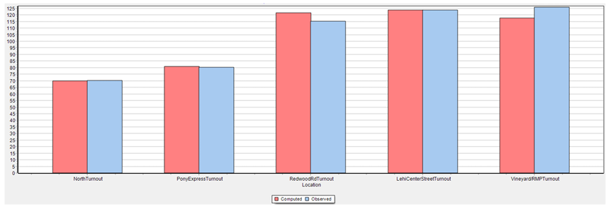 red and blue bar chart