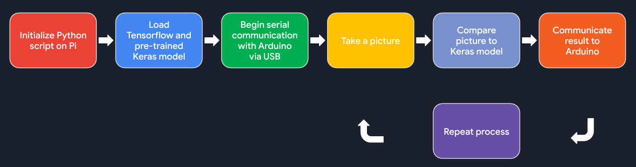 flowchart