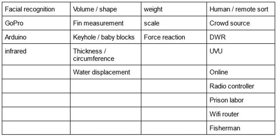 chart