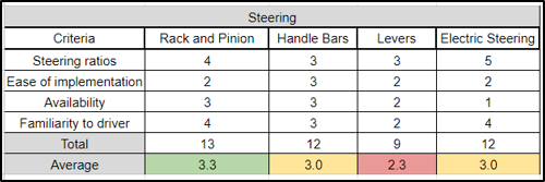 steering criteria table