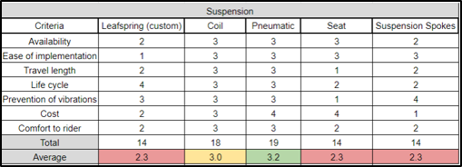 suspension criteria table