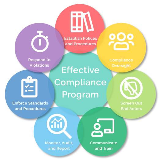 U.S. Sentencing Commission best practice principles for effective compliance programs