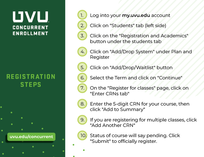 Registration Steps Image