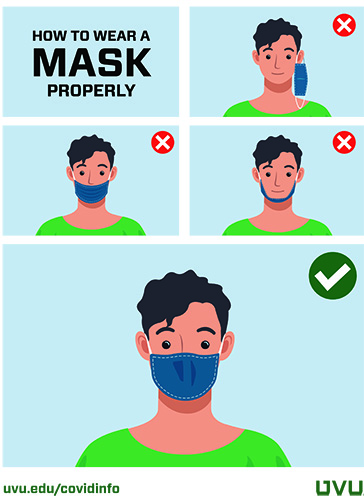 Printable signage with information about how to wear a mask