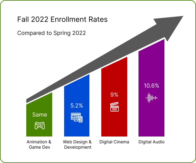 Gaming Enrollment