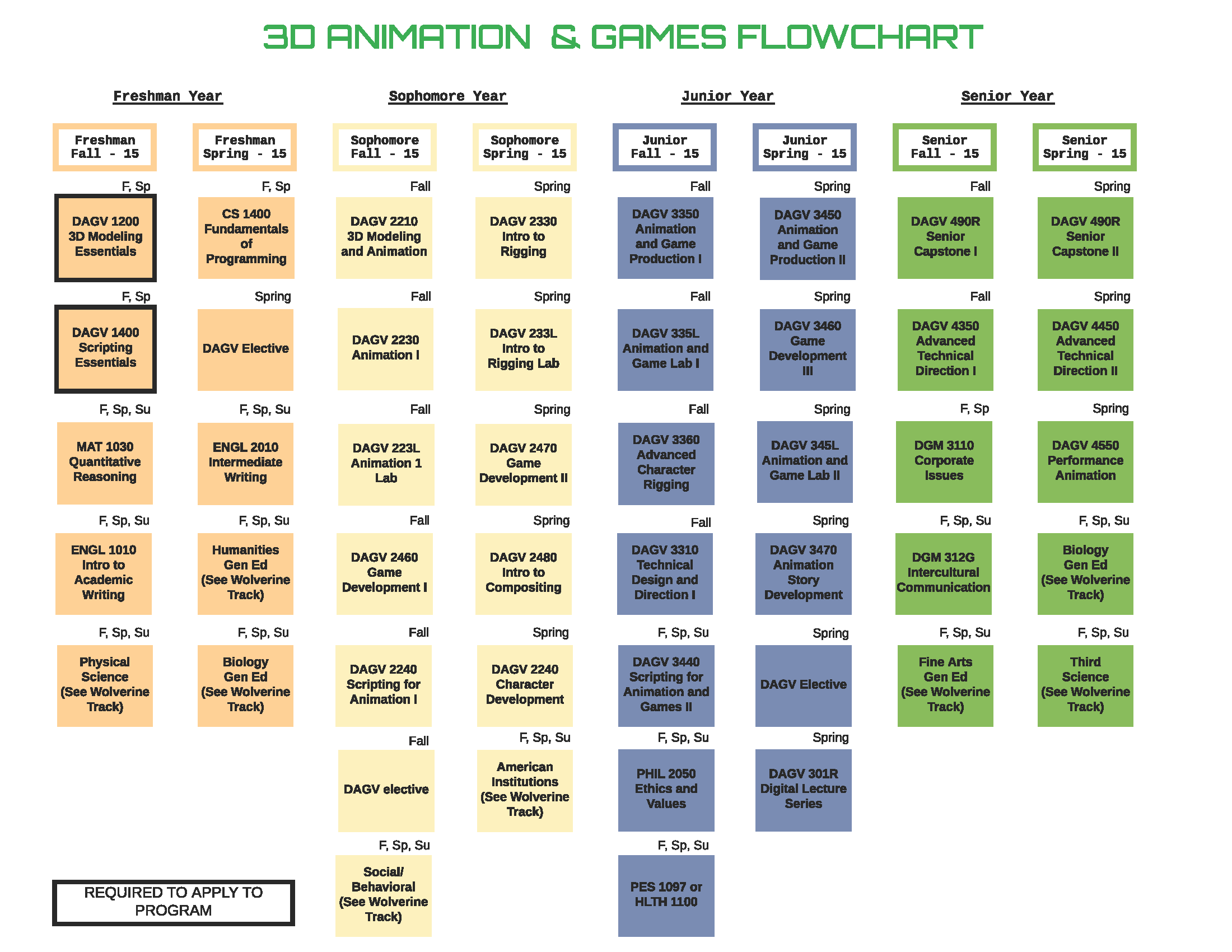 3D Animation BS Degree Flow Chart