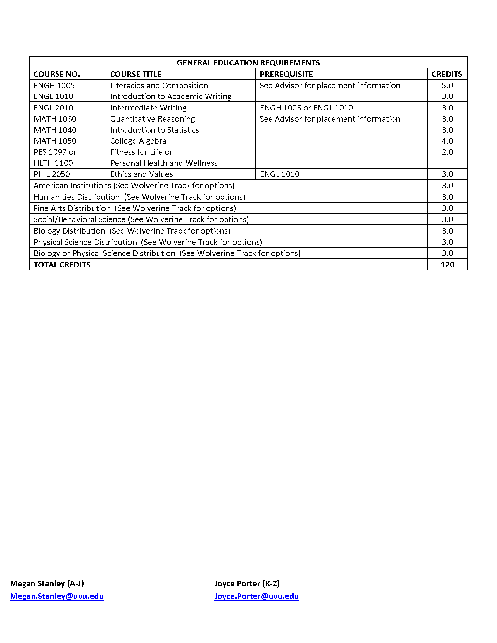 Digital Cinema Production BS Advising Sheet