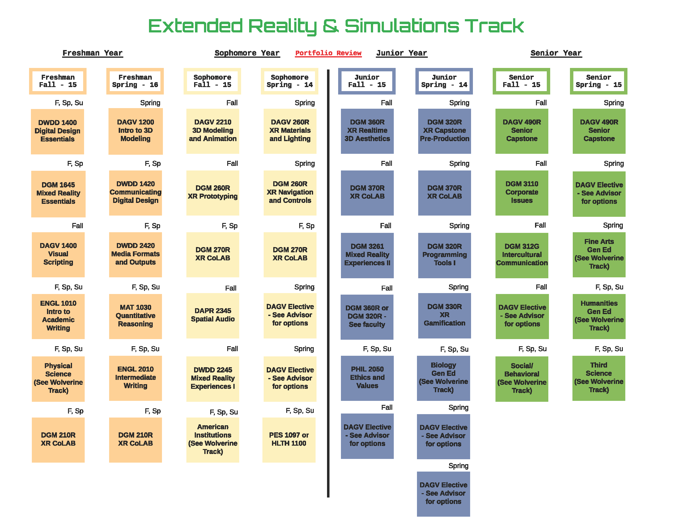 XR and Simulations BS Degree Flow Chart