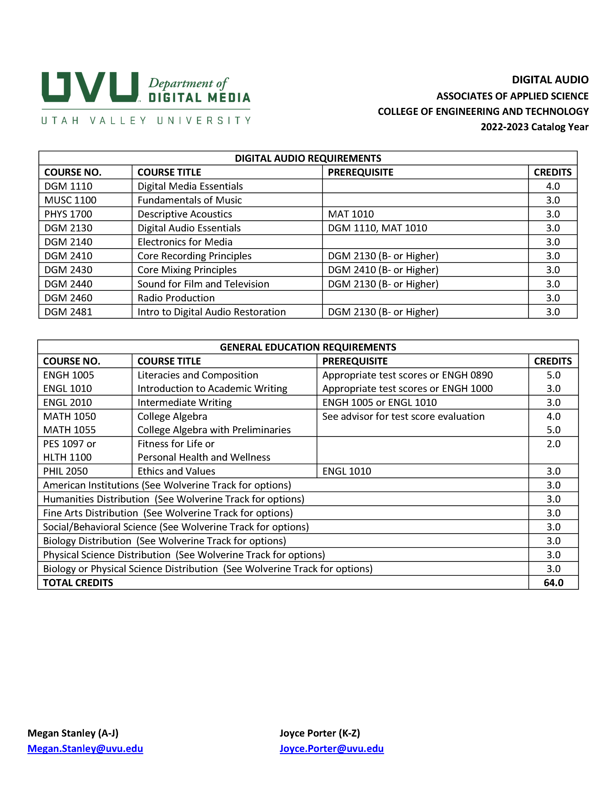Digital Audio AAS Advising Sheet