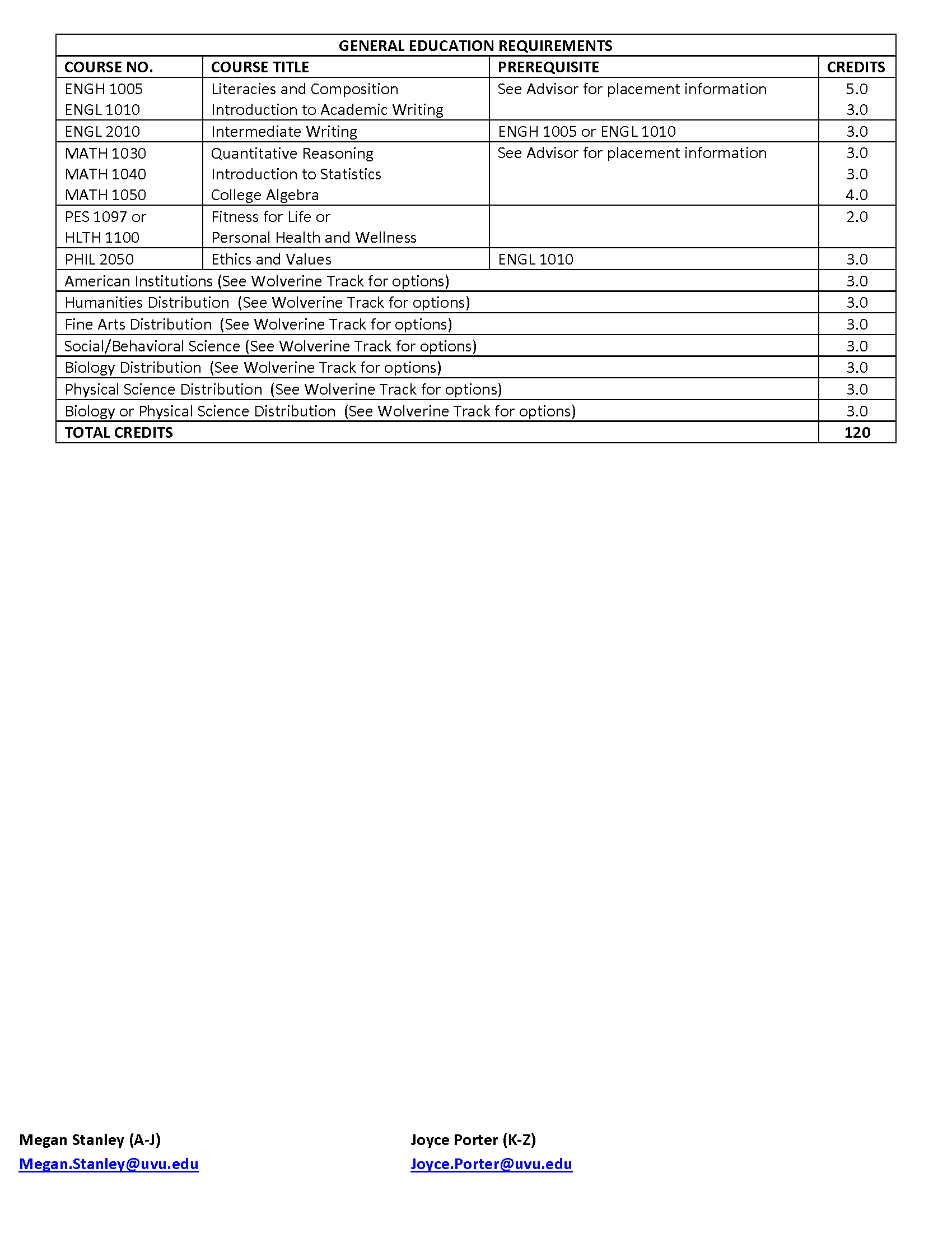 BS Audio Advising Sheet Page 2