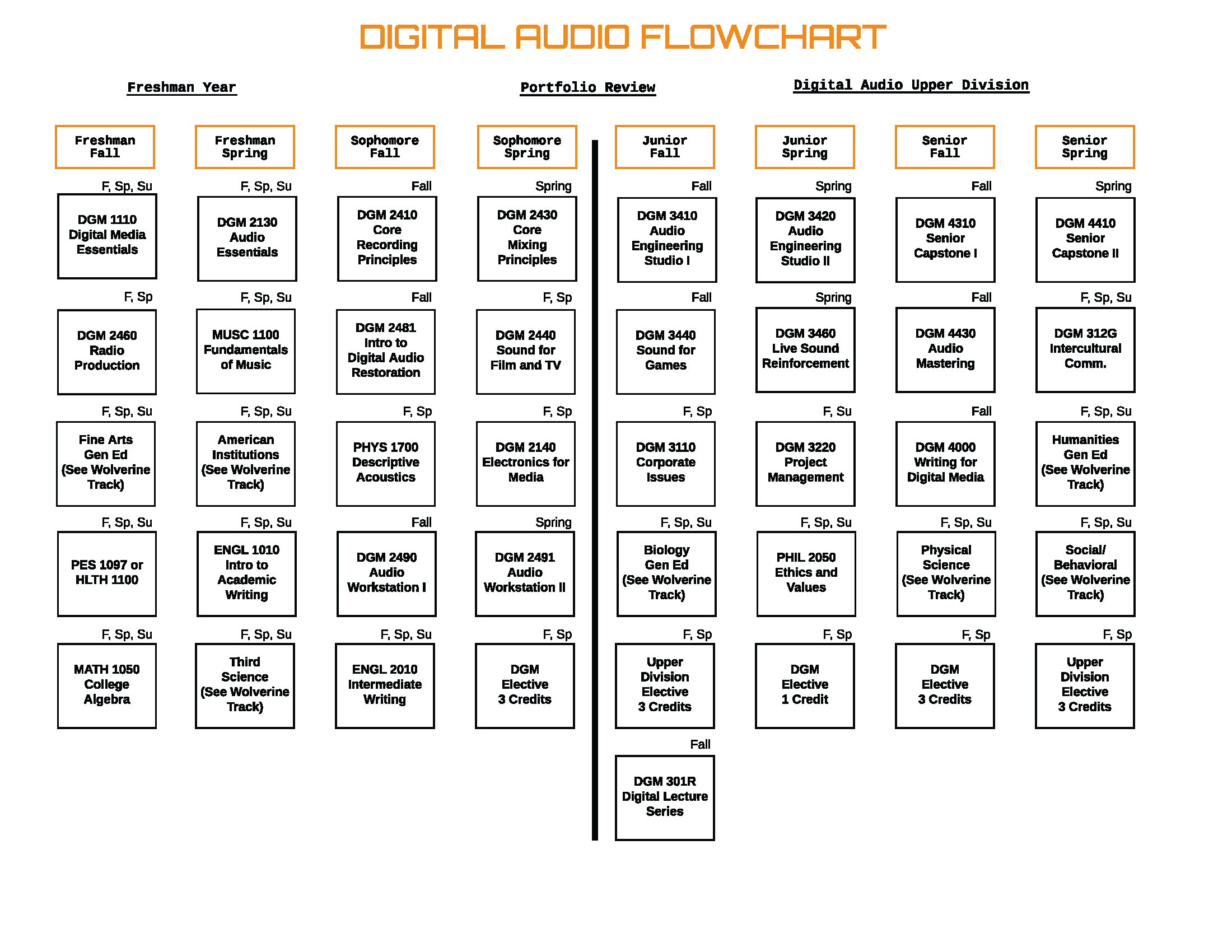 Digital Audio BS Flow Chart