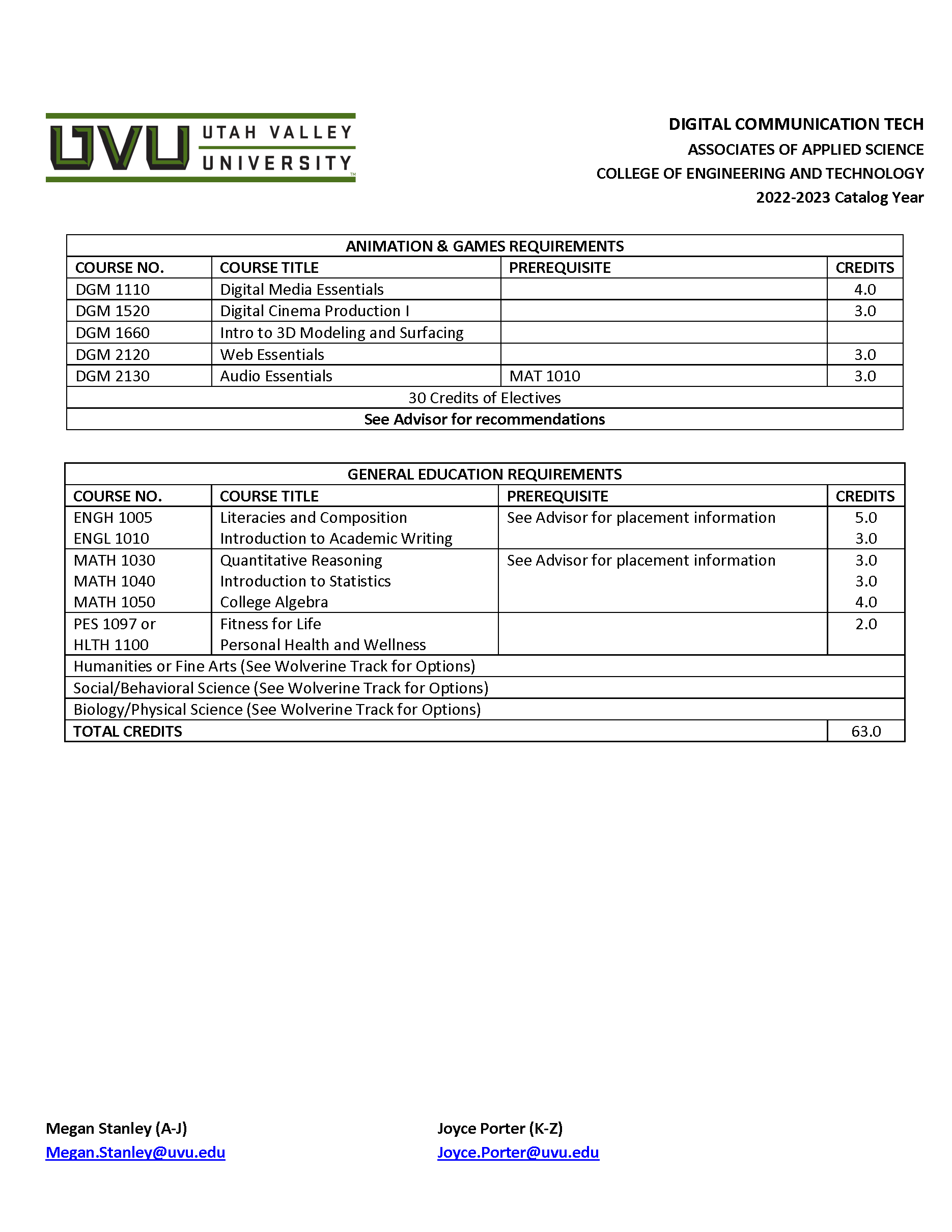 AAS Digital Communication Technology Advising Sheet