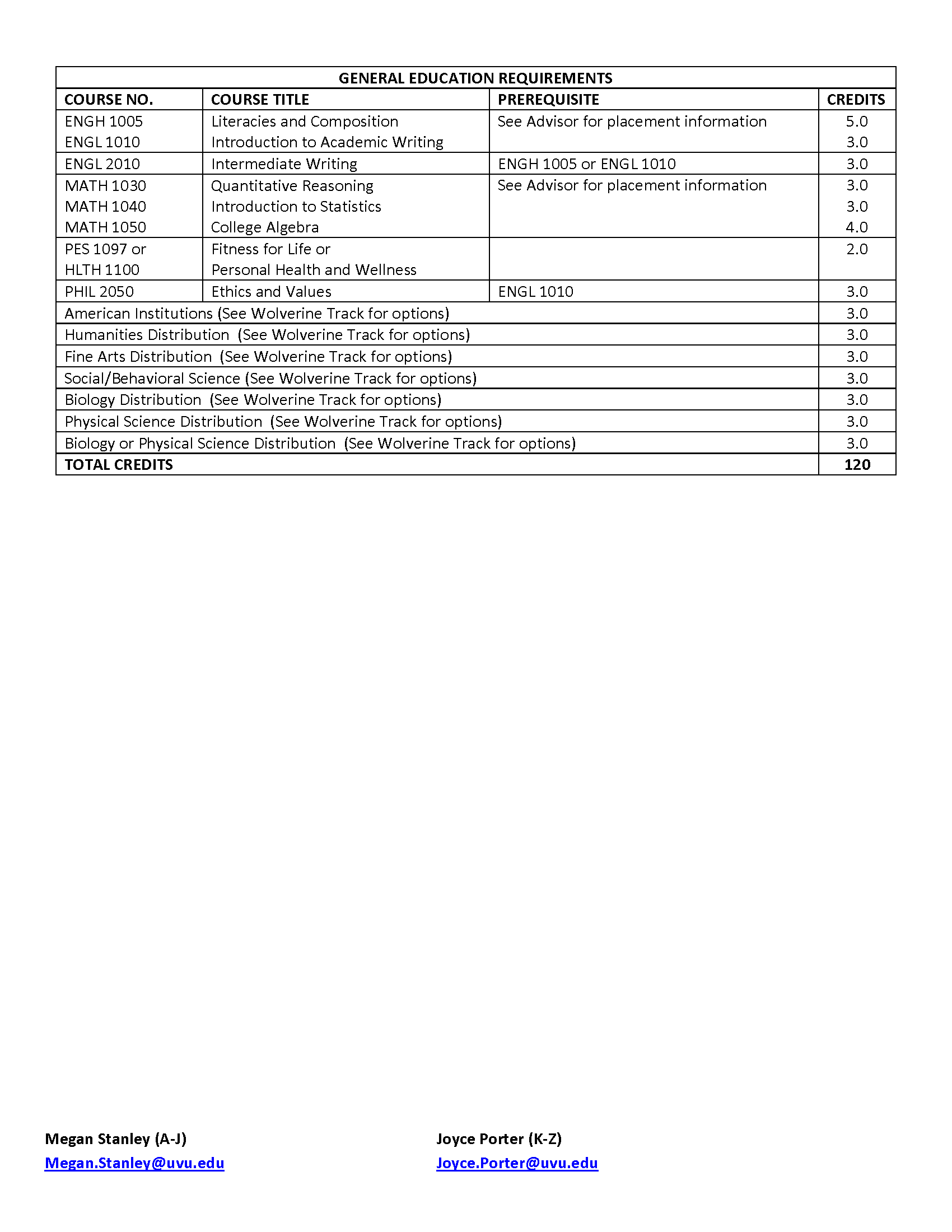 Web & App Development Advising Sheet Page 2