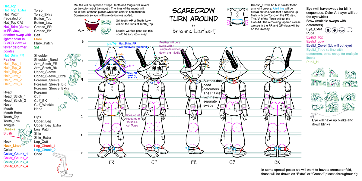 drawings of a scarecrow character at different angles