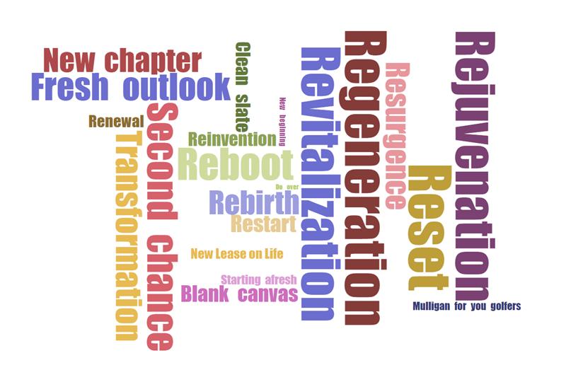 A word cloud of synonyms for "fresh start"
