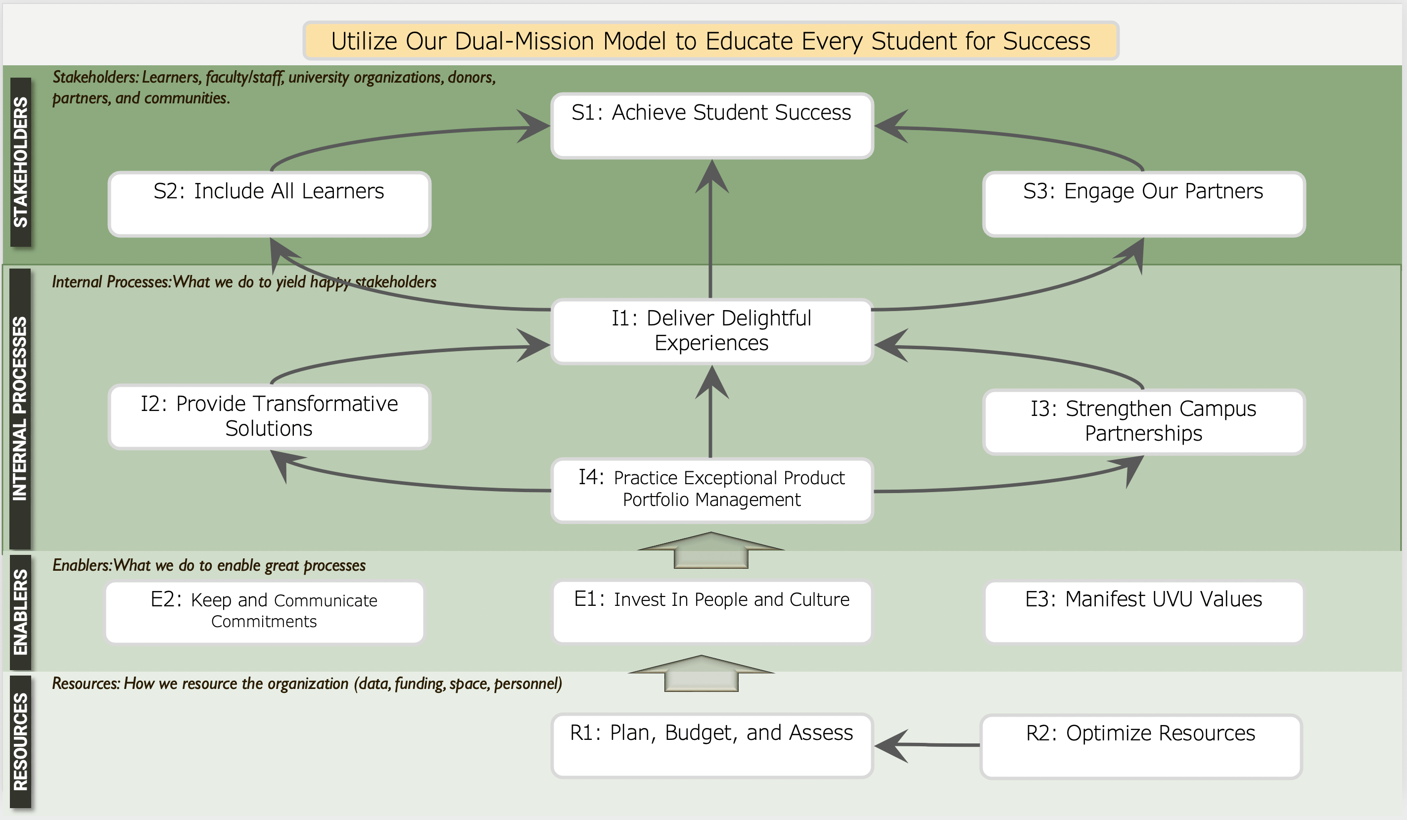 An image of our dual mission. 