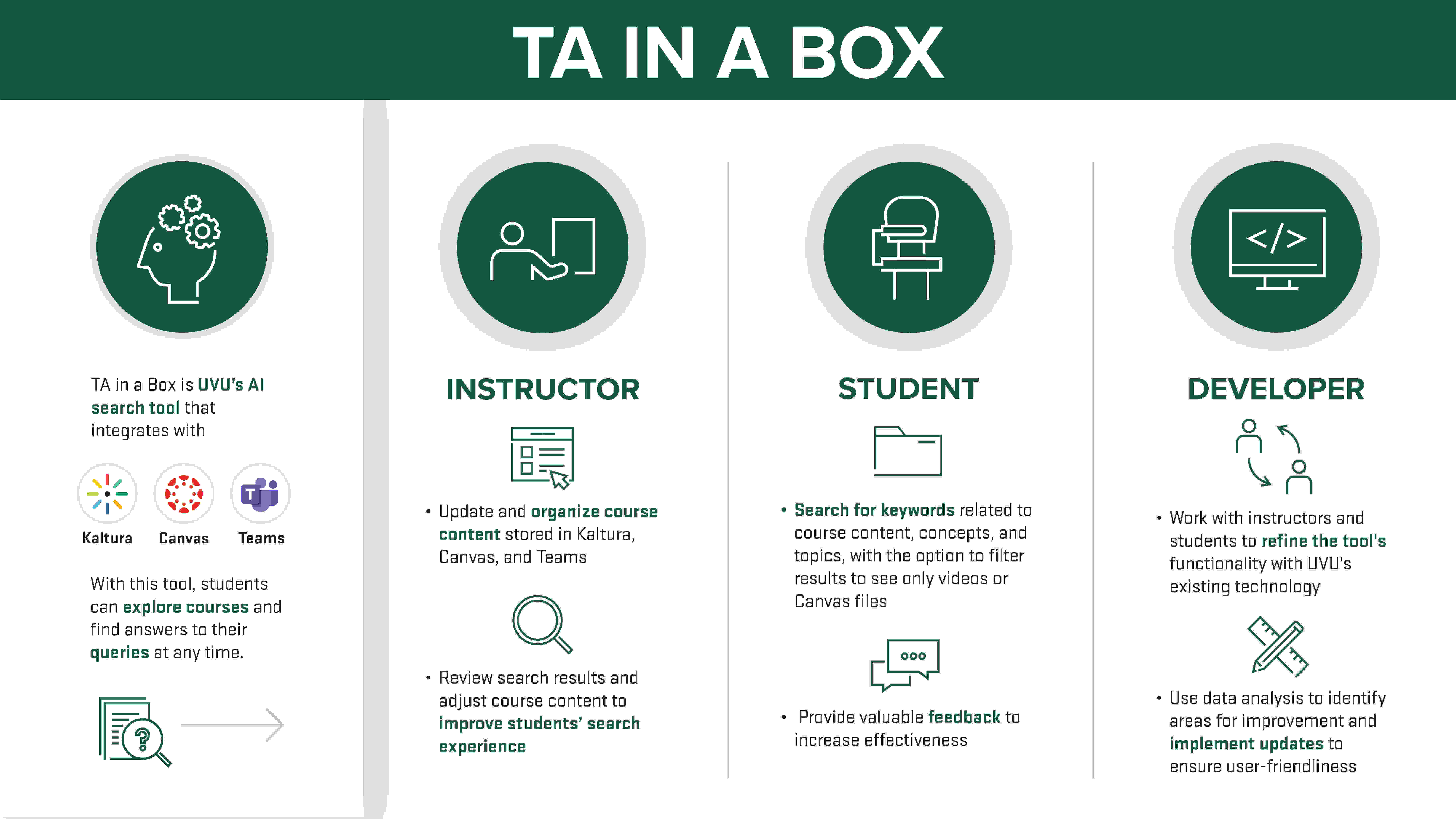 TA in a Box Infograghic