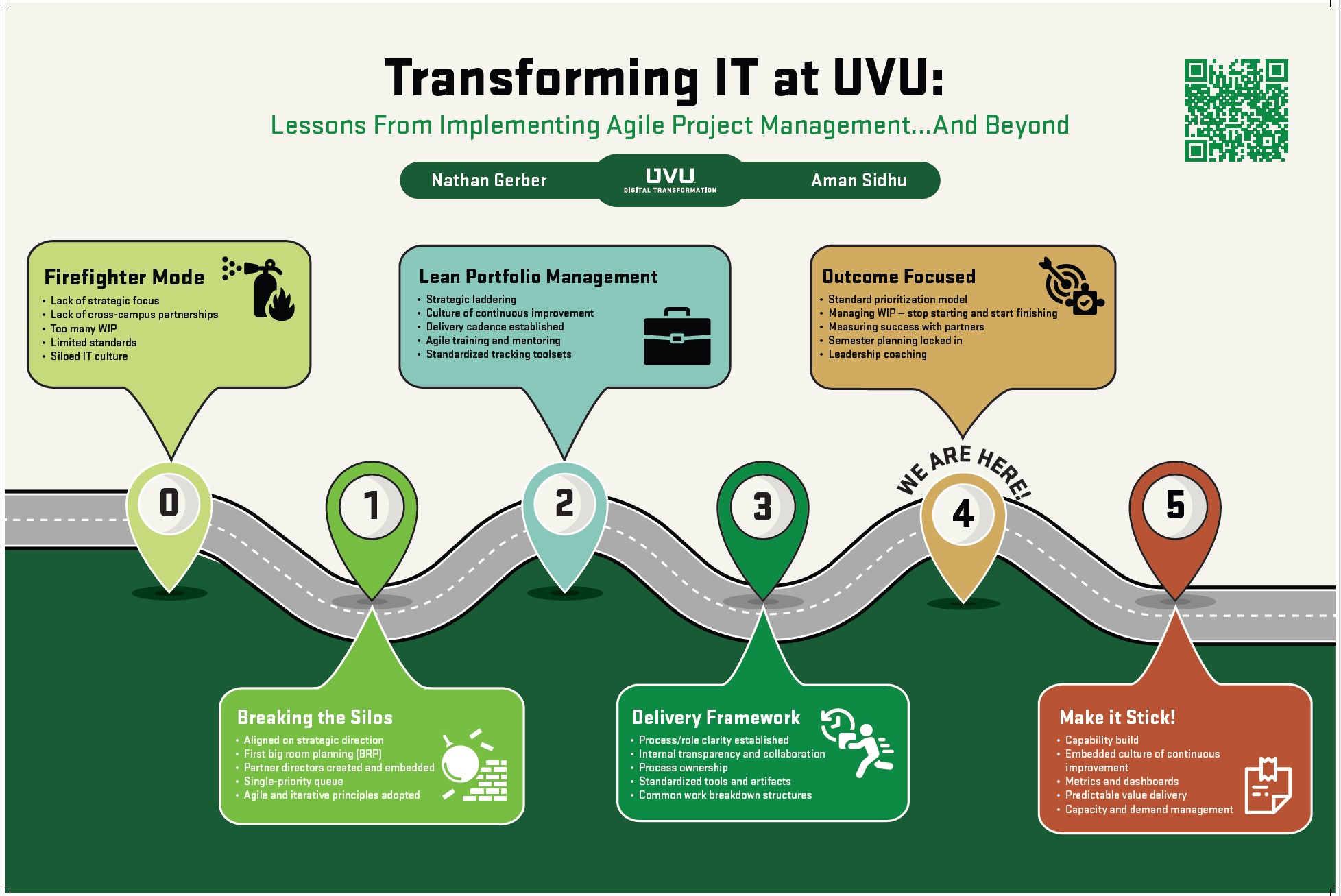 Transforming IT Work Processes & Beyond