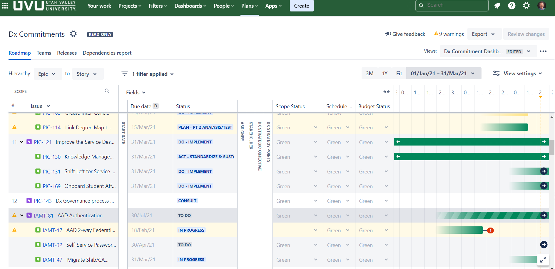 A screenshot of the Dx Commitments Dashboard.
