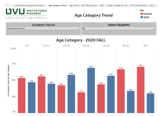 Female enrollment graph 2.