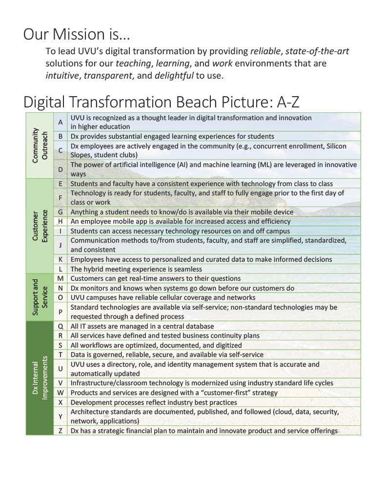 The Dx Mission statement and beach picture statements