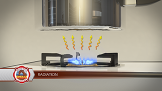 animated conduction explained