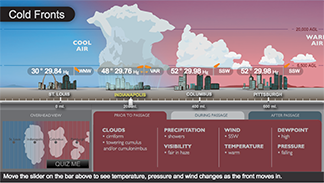 cold fronts